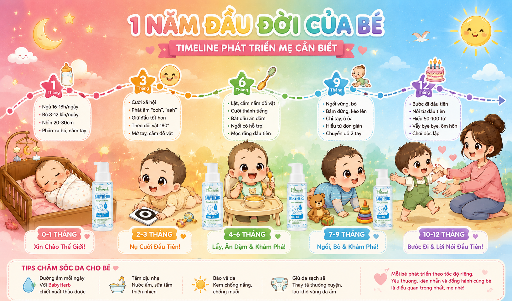 1 Năm Đầu Đời Của Bé  Timeline Phát Triển Mẹ Cần Biết