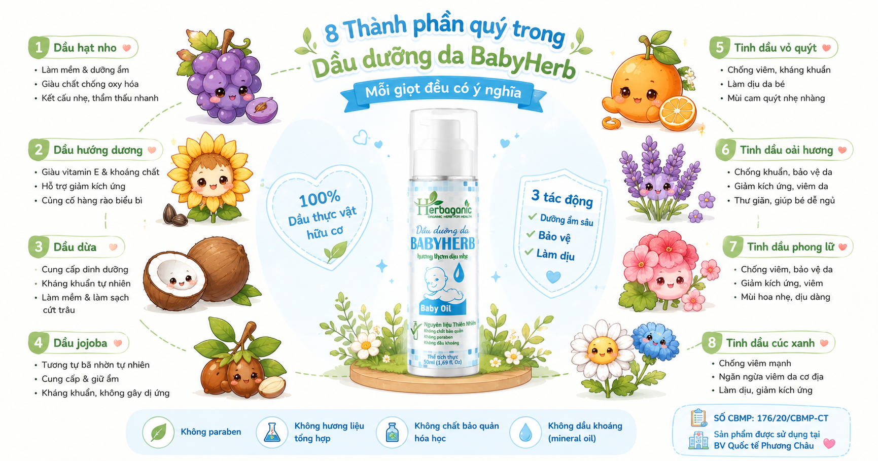8 Thành Phần Quý Trong Dầu Dưỡng Da BabyHerb  Mỗi Giọt Đều Có Ý Nghĩa