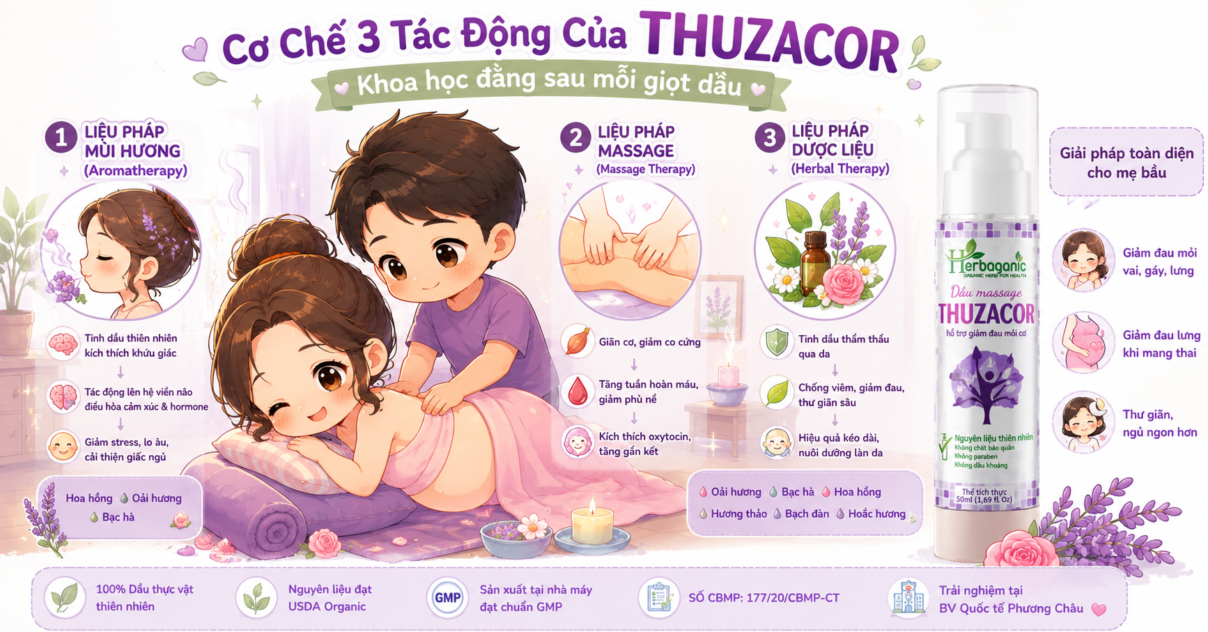 Cơ Chế 3 Tác Động Của Dầu Massage Thuzacor  Khoa Học Đằng Sau Mỗi Giọt Dầu